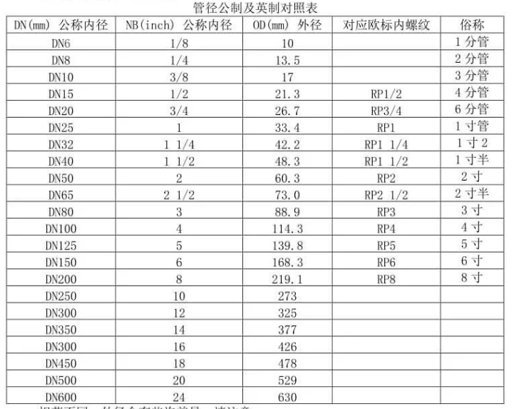 广联达服务新干线