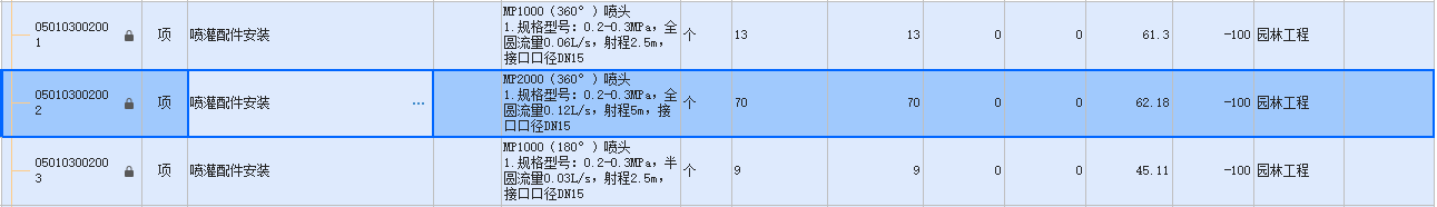 子目