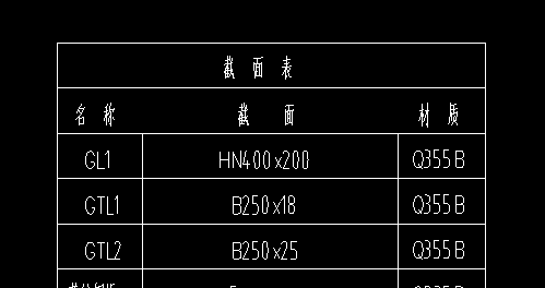 规格型号