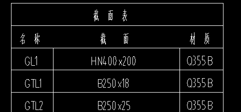 规格型号