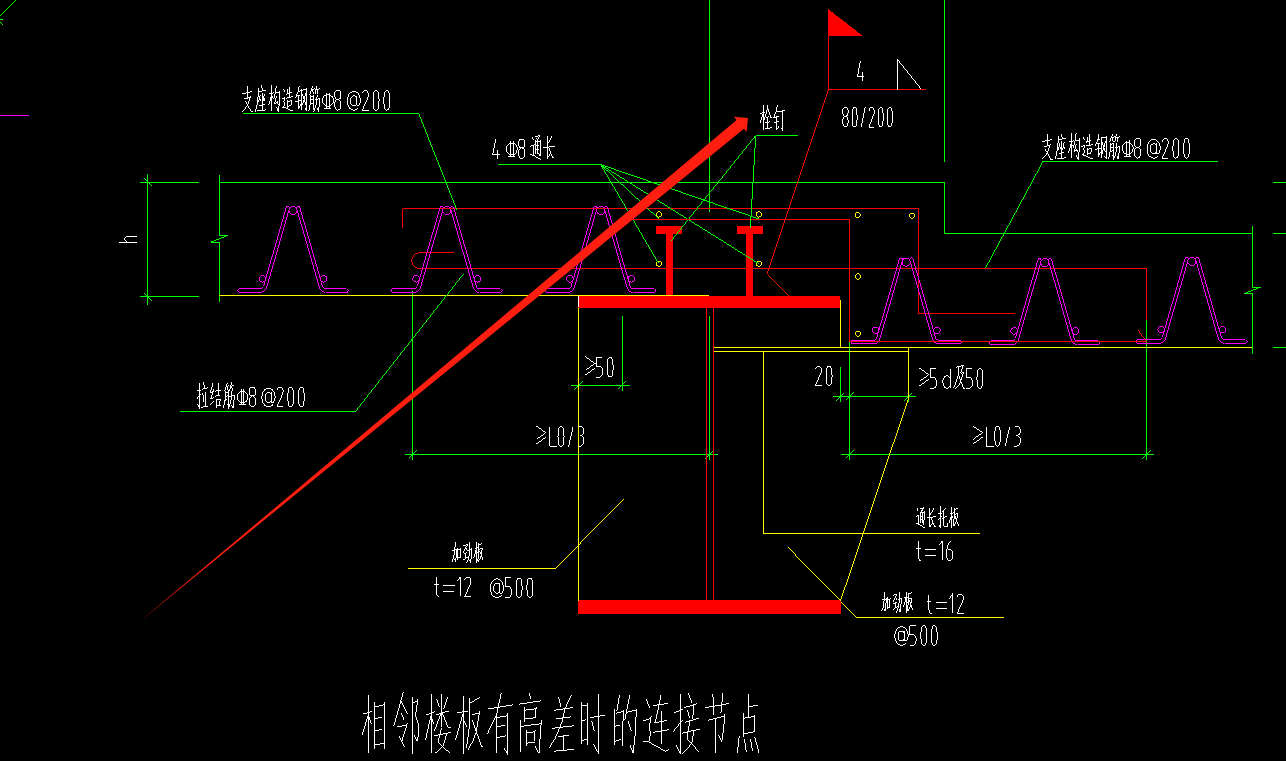 工程量