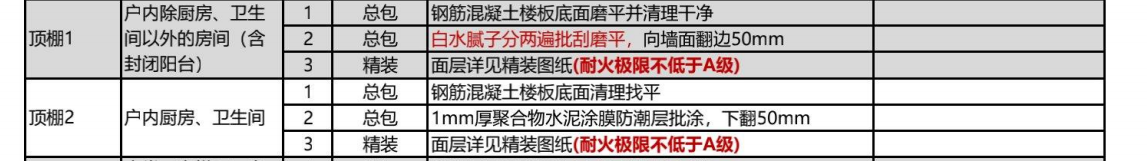 括号