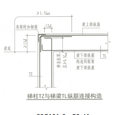 梯梁