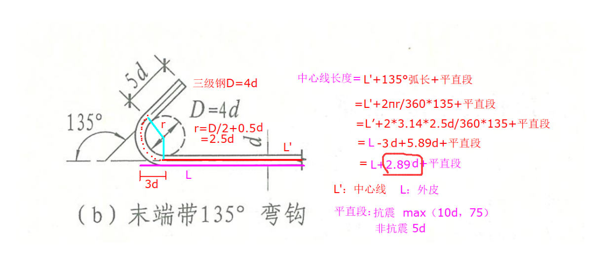弧