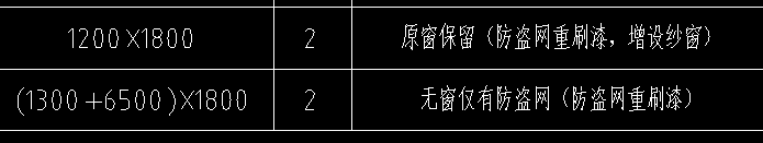 防盗网