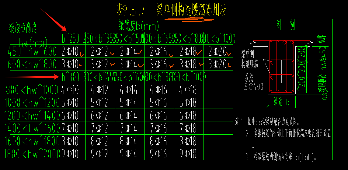 生成侧面