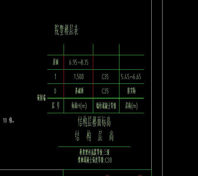 基础底