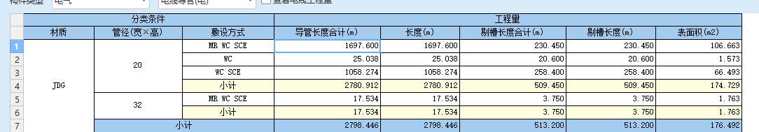 查看工程量