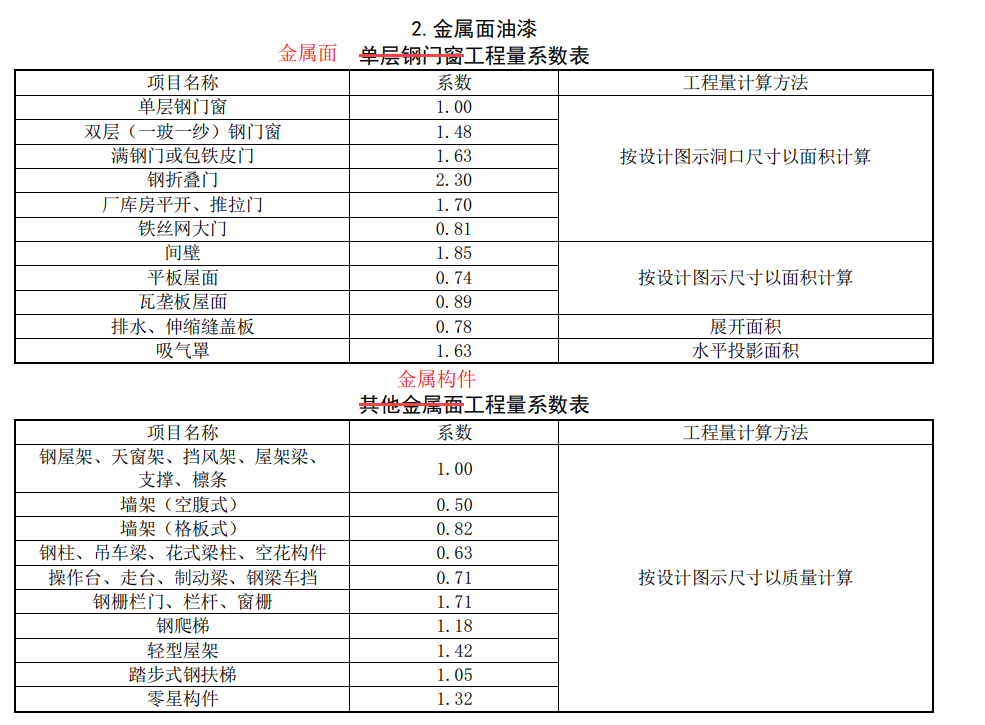 钢柱防火涂料