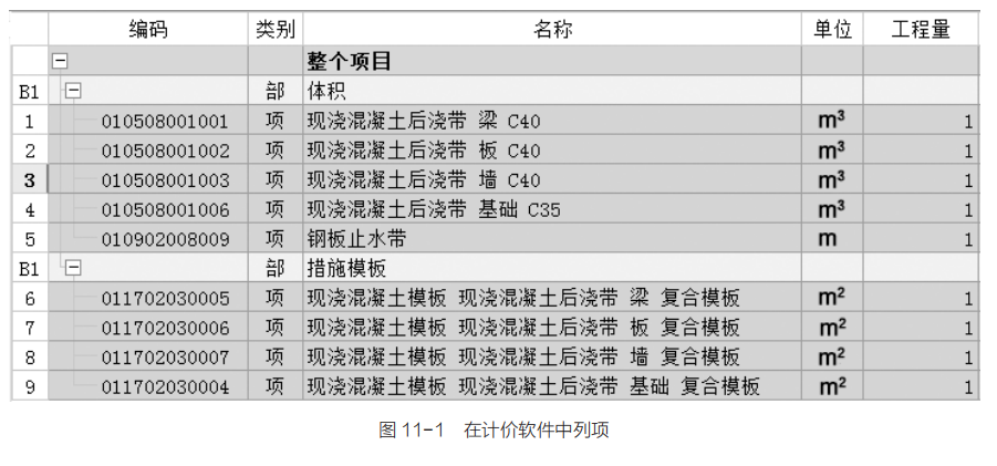 算量