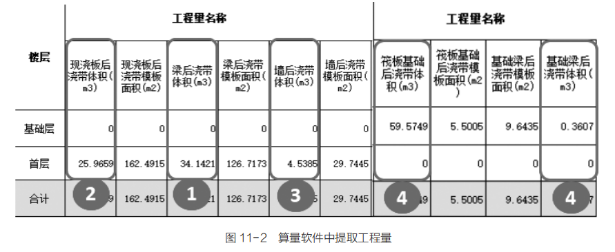 软件应用