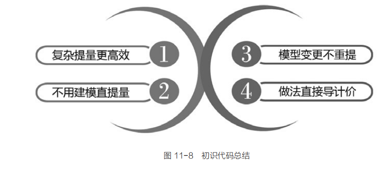 算量