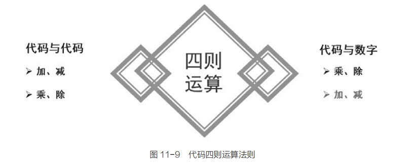软件应用