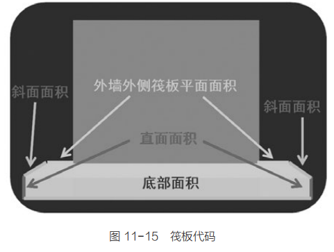 算量