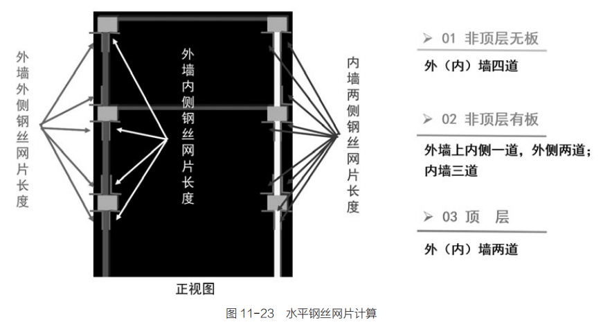 软件应用