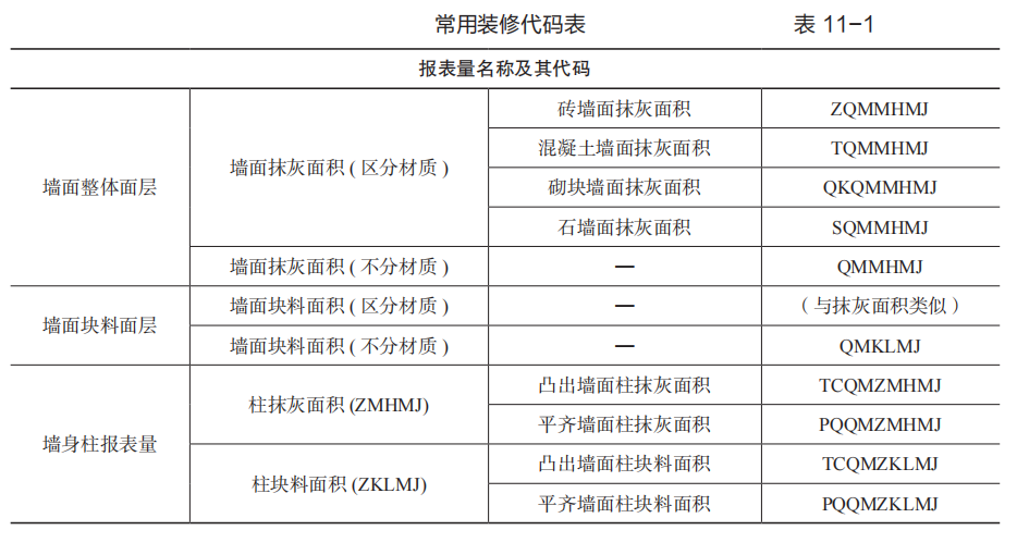 算量