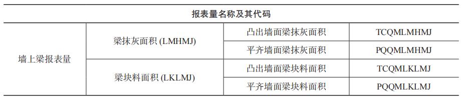 软件应用