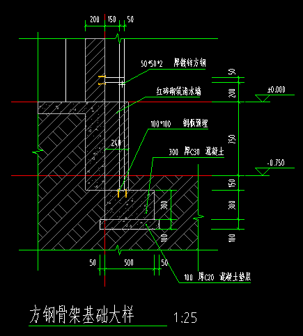 送审