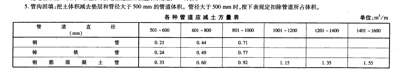 挖沟槽土方