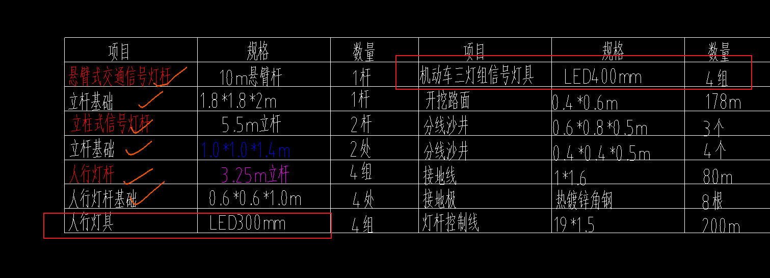 定额