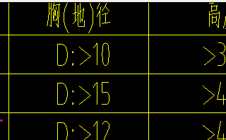 地径