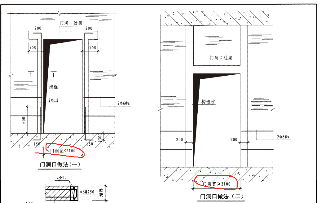 框柱