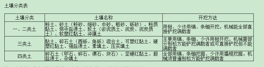 石方