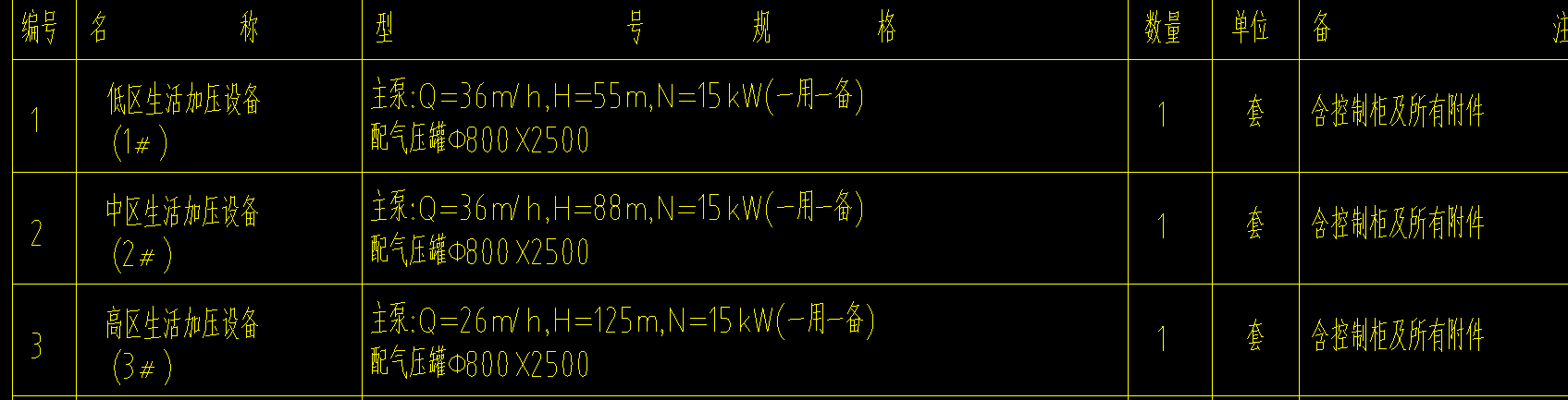 定额