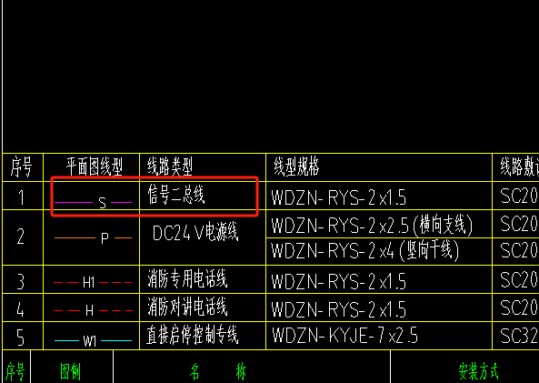 图例