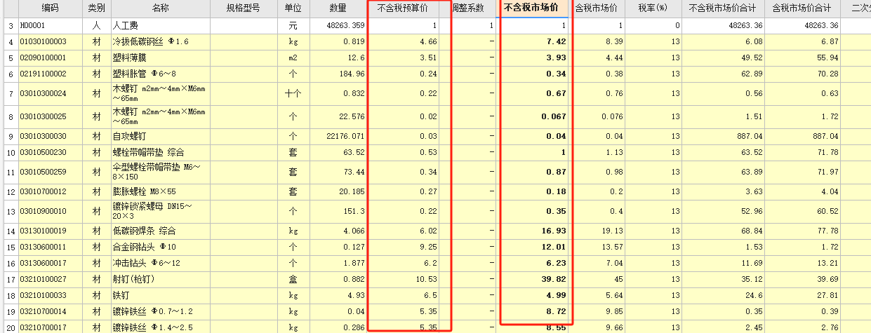 投标预算