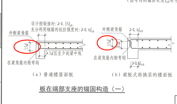 支座负筋