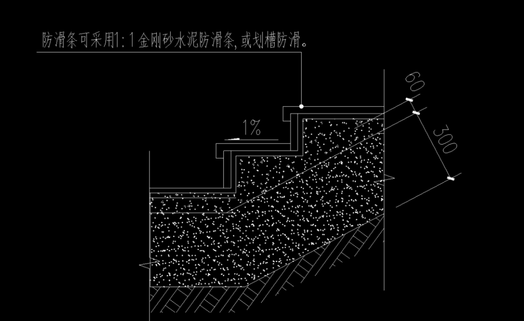 防滑條
