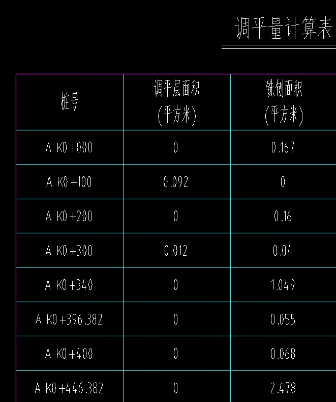 沥青路面工程