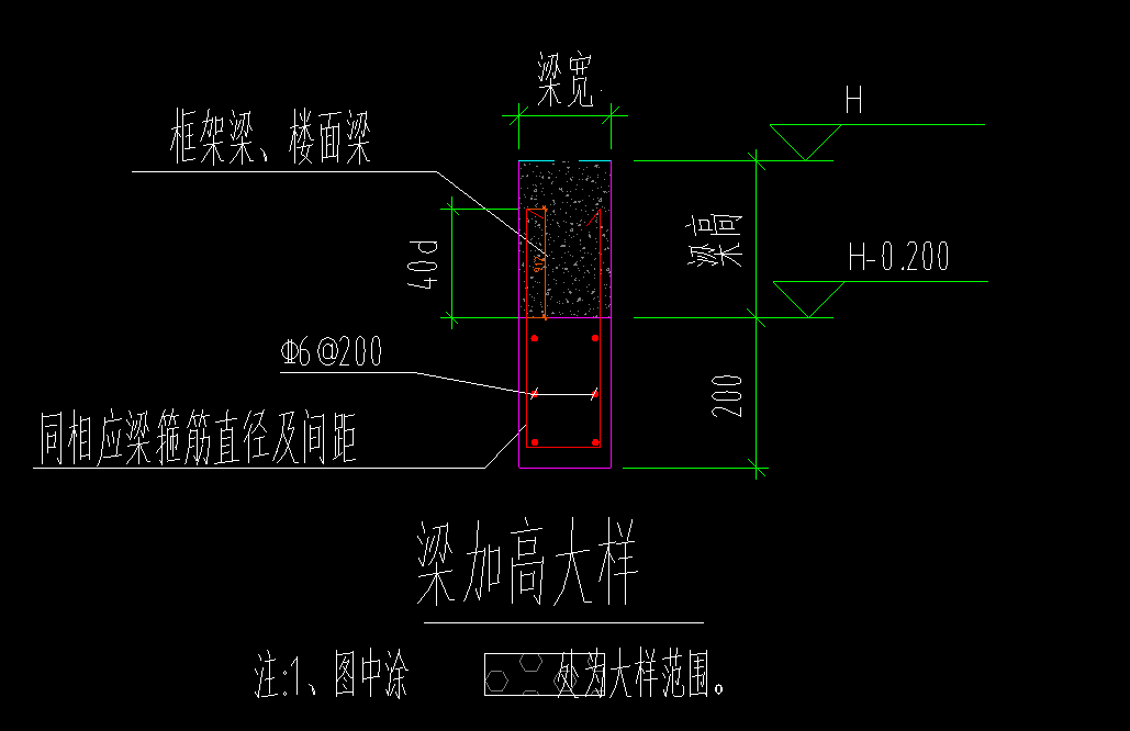 其他钢筋