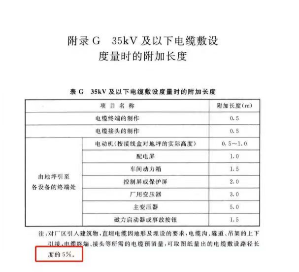 电力工程电缆设计