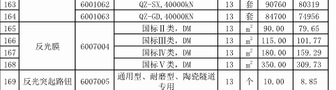 广联达服务新干线