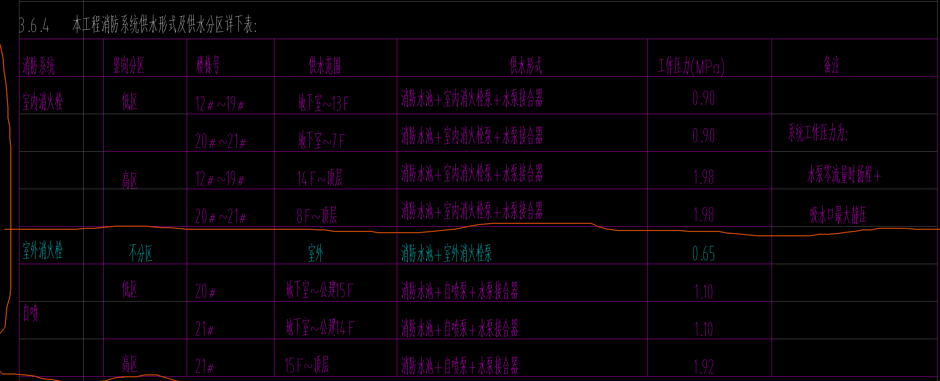 热浸镀锌无缝钢管