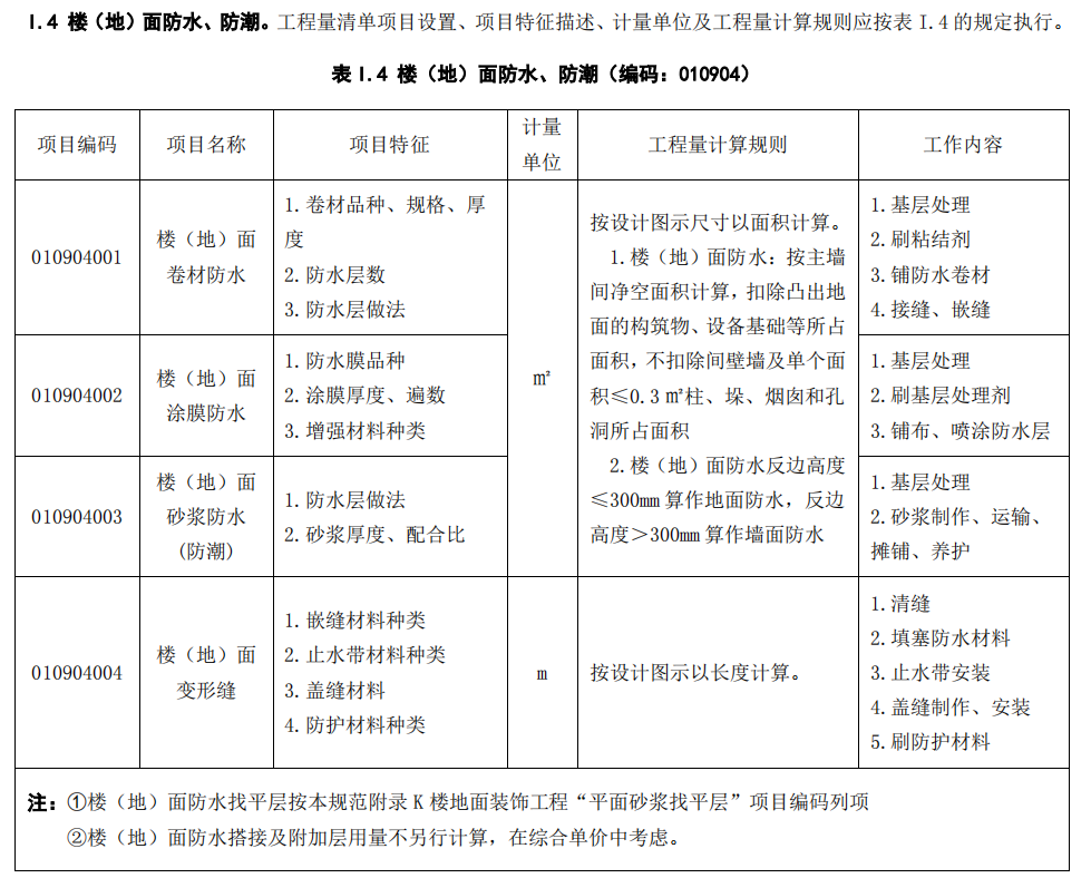 楼地面涂膜防水