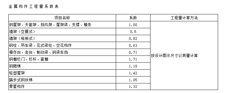 记取