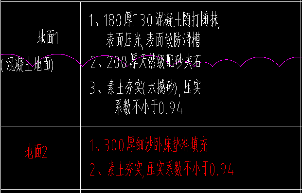地面做法