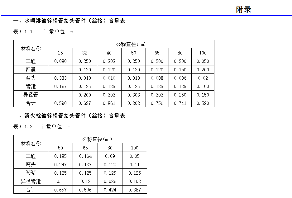 钢管接头