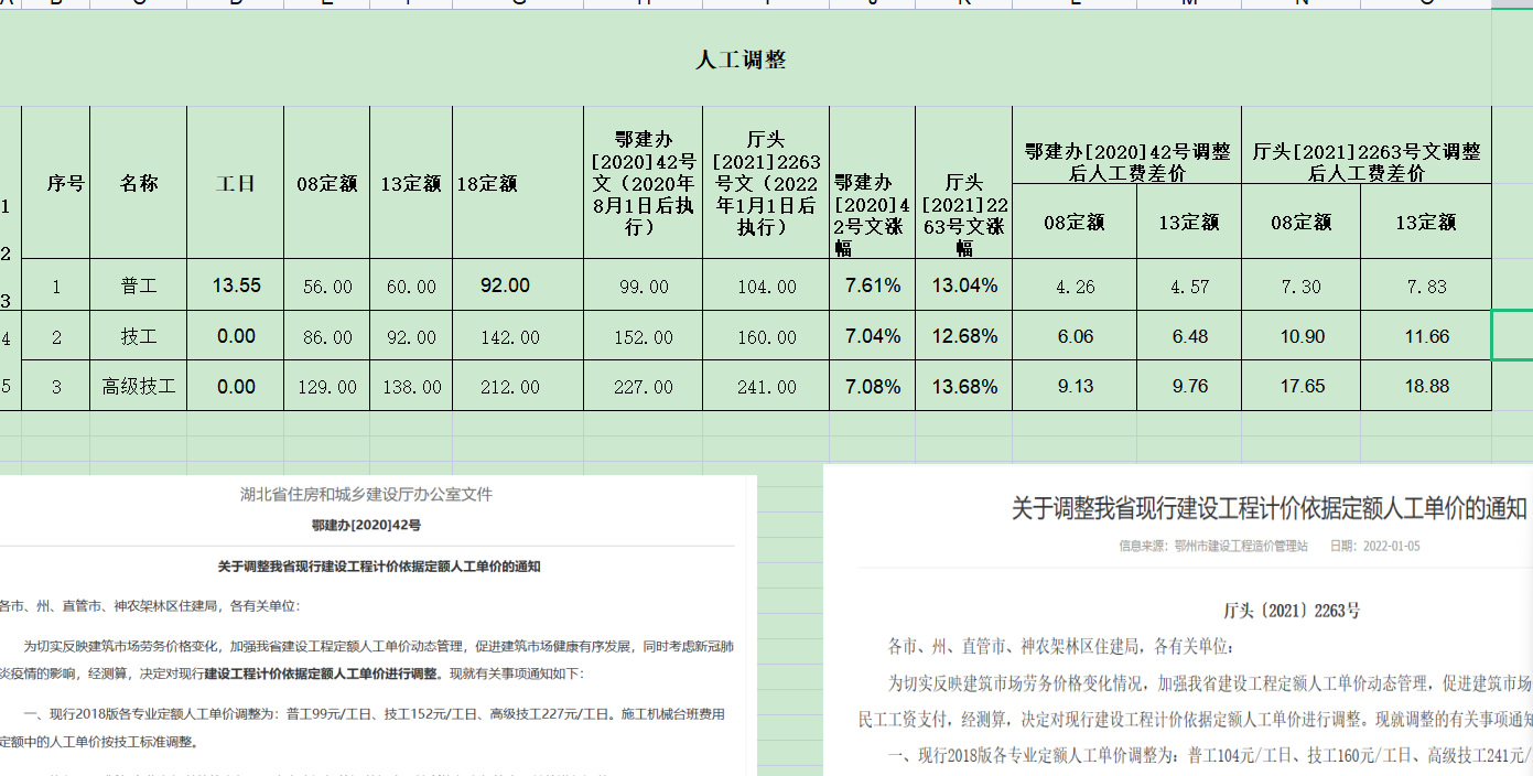 人工费调差