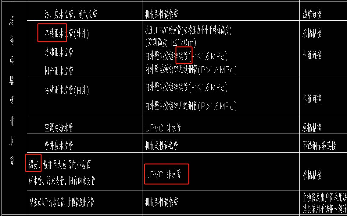 用钢