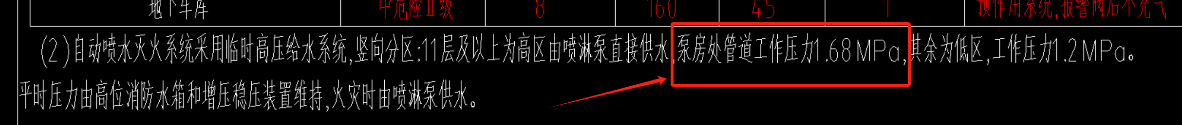 支管