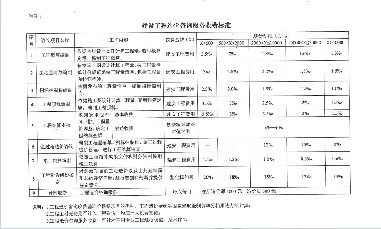 二次结构