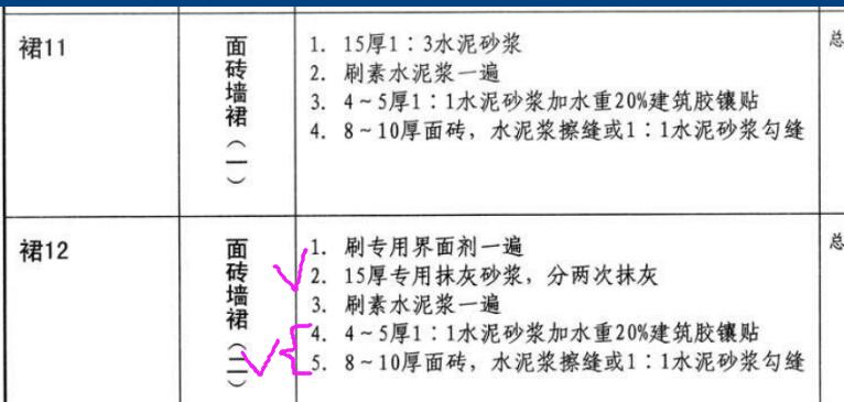 套什么清单