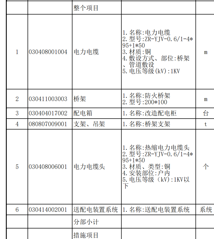 配电装置