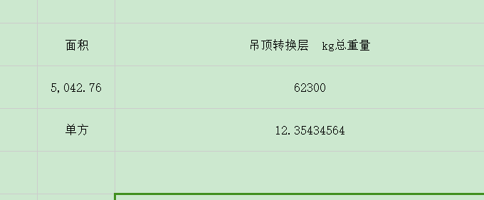 这个量