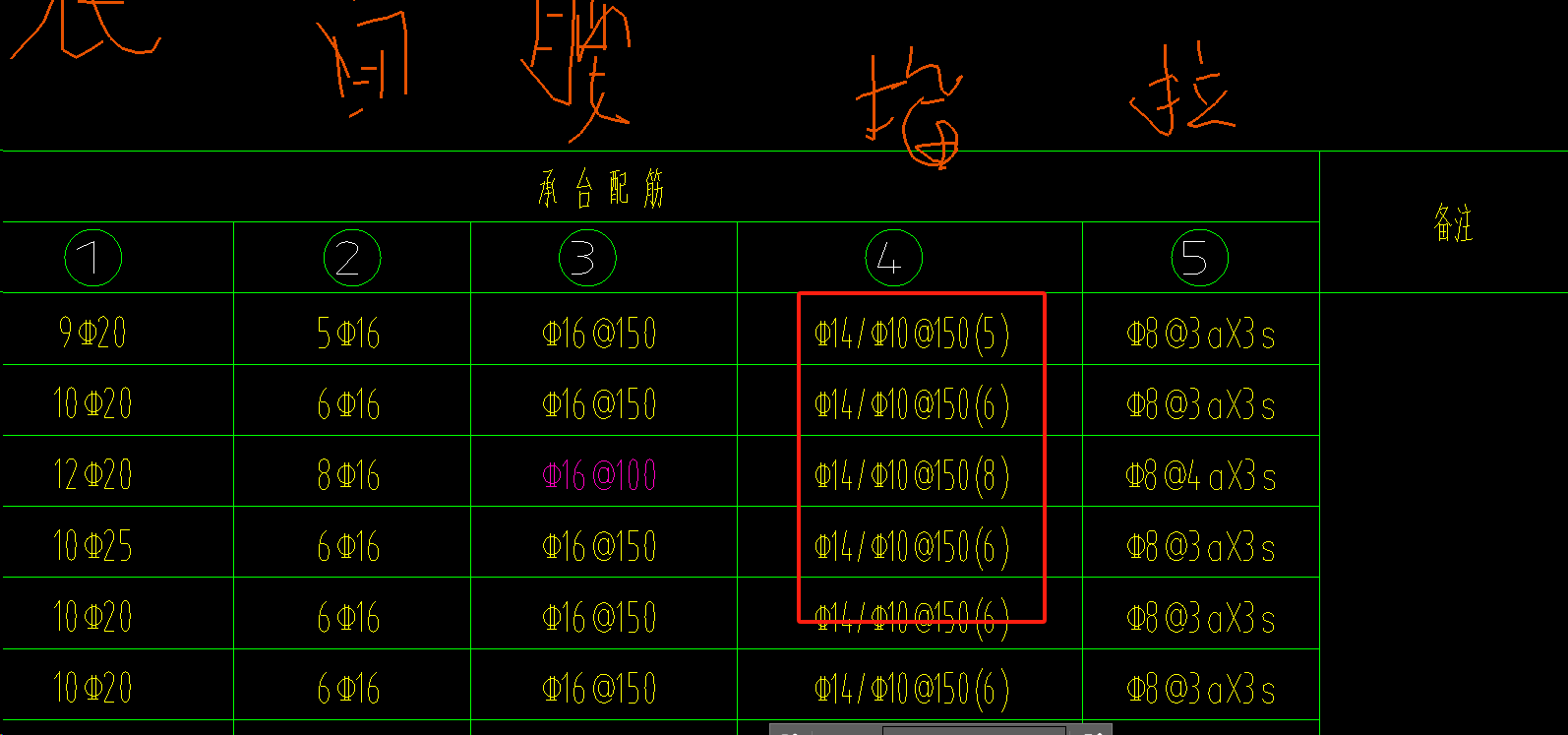 箍