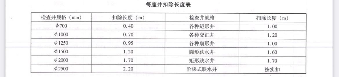 两端